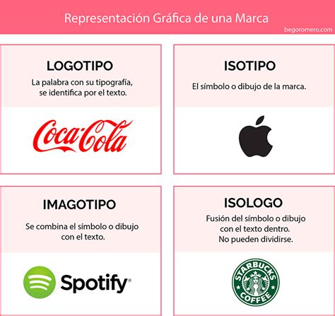 diferencia entre logo y logotipo.